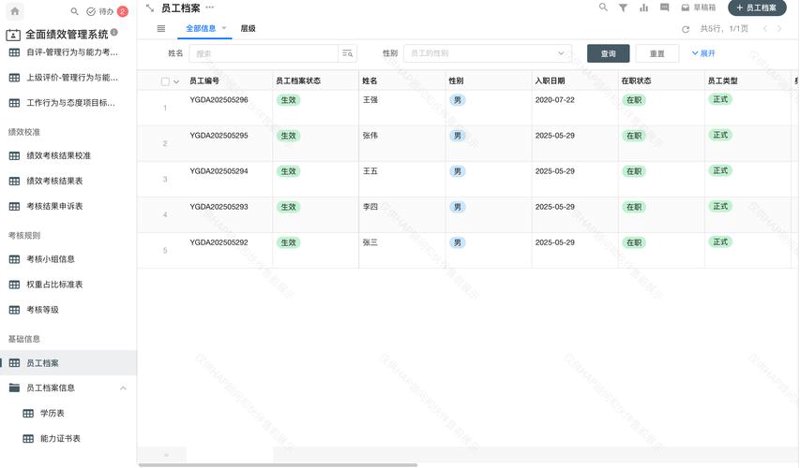 人事管理软件：企业数字化转型的新工具