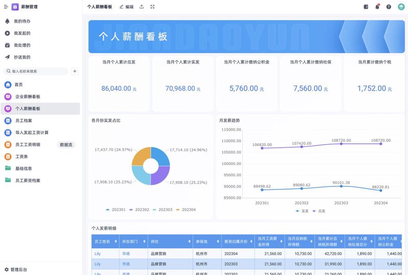 企业人事管理软件：如何为企业高效运转赋能？