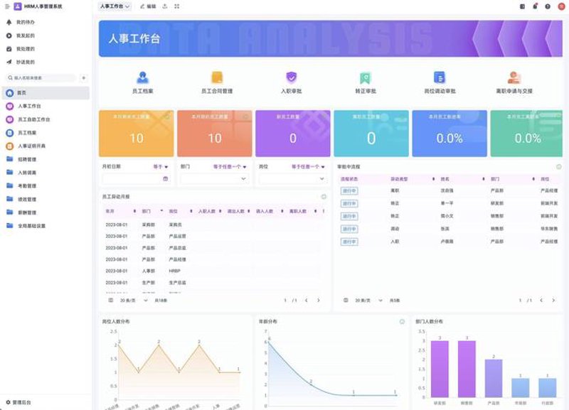 人力资源管理系统