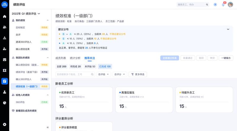 成都HR系统的最新发展与未来趋势