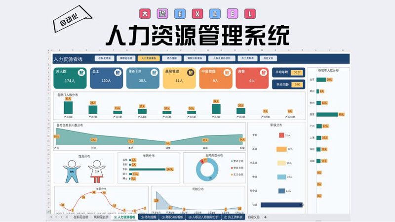 现代企业文化与考勤管理的新趋势